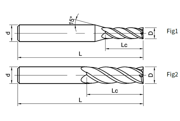 End milling tools dimension